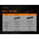 Fenix E01V20BLC - LED Flashlight LED/1xAAA IP68 100 lm 25 hrs