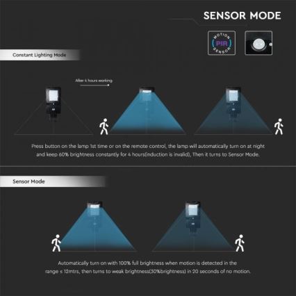 LED Solar street lamp with a sensor LED/40W/9,6V IP65 4000K + remote control